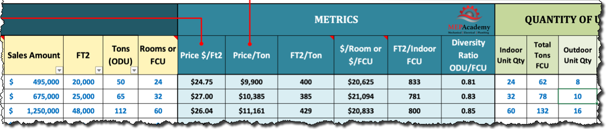 VRF System Cost and Engineering Metrics Tracking