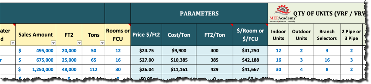 VRF System Cost and Engineering Metrics Tracking