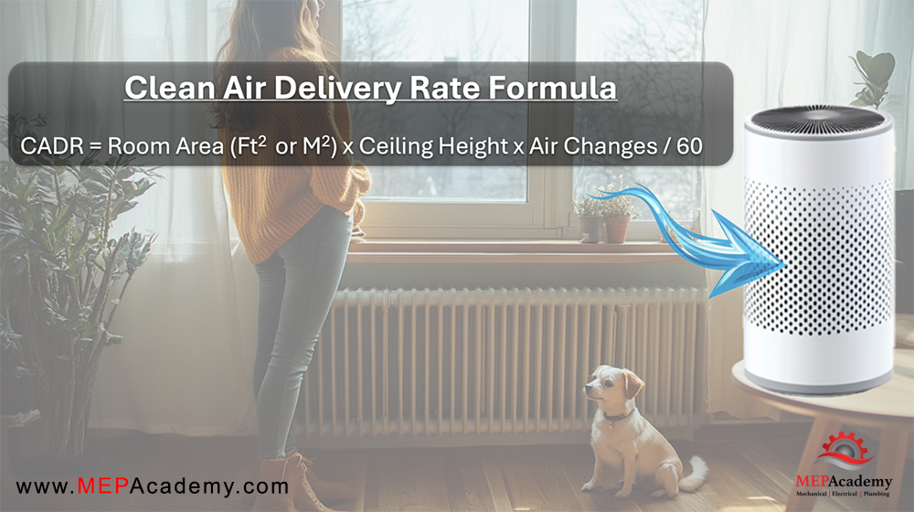 Clean Air Delivery Rate (CADR) Formula. How to calculate CADR