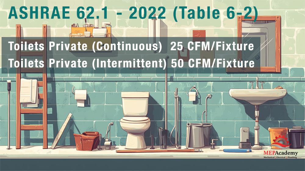 ASHRAE 62.1 - 2022 Table 6-2