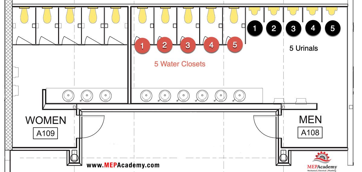 How to Calculate Bathroom Exhaust Air