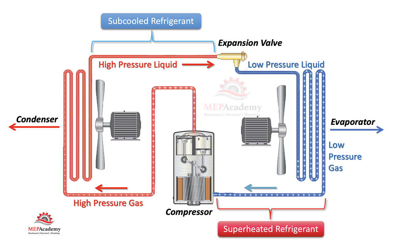 Superheat versus subcooling