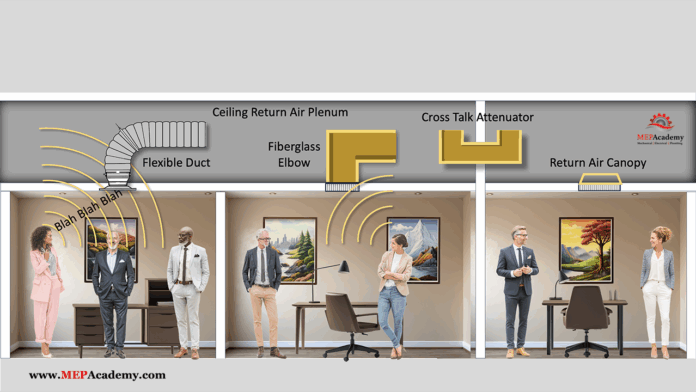 How to Solve Noise Problems in HVAC Systems