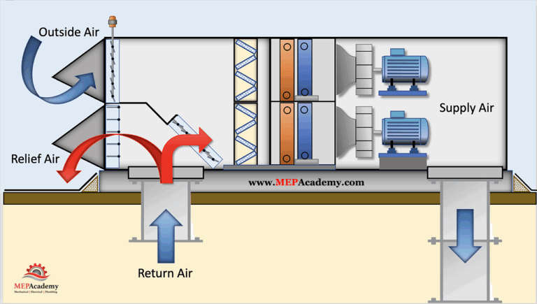 Air Economizer High Limit Strategies
