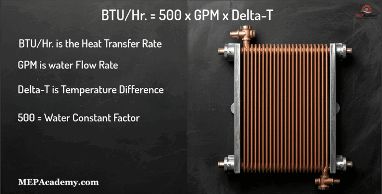 How to Convert GPM to BTU/hr for Hydronic Systems