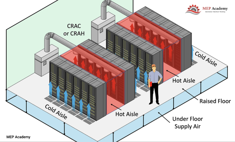 Data Center Cooling Methods Explained: Air Cooling vs Liquid Cooling ...