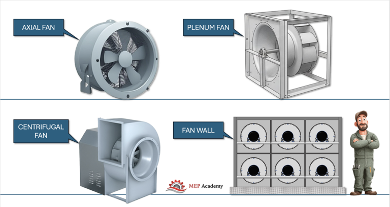 HVAC Fan Types Explained - MEP Academy