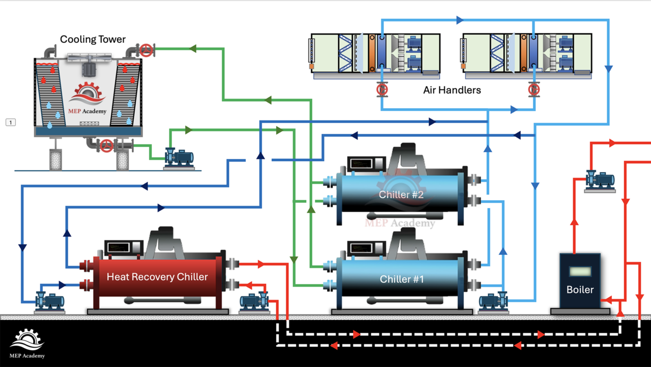 Heat Recovery Chiller with simultaneous heating and cooling diagram