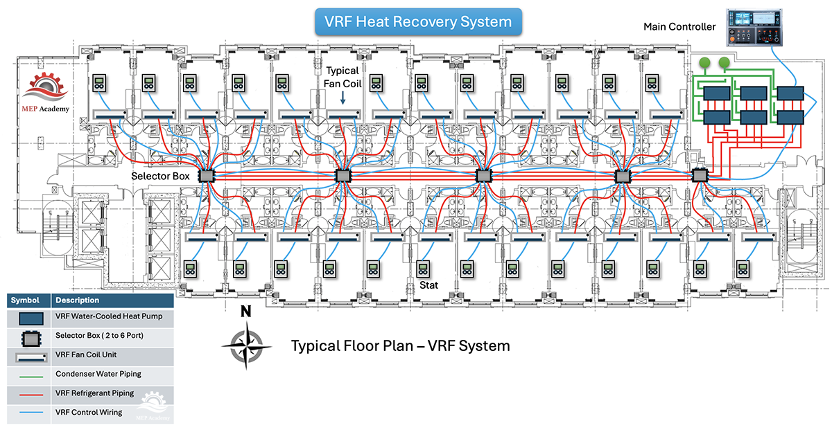 Floor plan of water-cooled VRF system with refrigerant piping, selector boxes, and fan coils serving individual condominiums